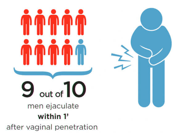 The Types and Causes of Premature Ejaculation